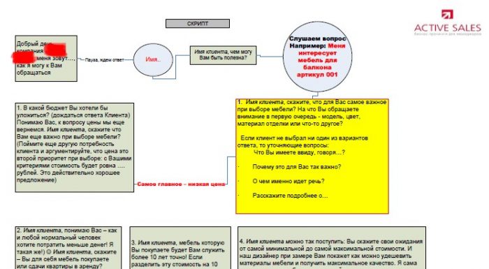 Скрипт продаж по телефону образец